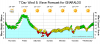 Gnarloo tomorrow - 7m swell 35kn offshore breeze....